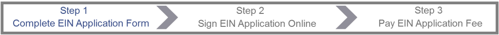 Trust EIN Application Process